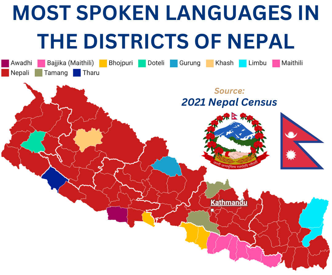 Interesting Facts About Nepal