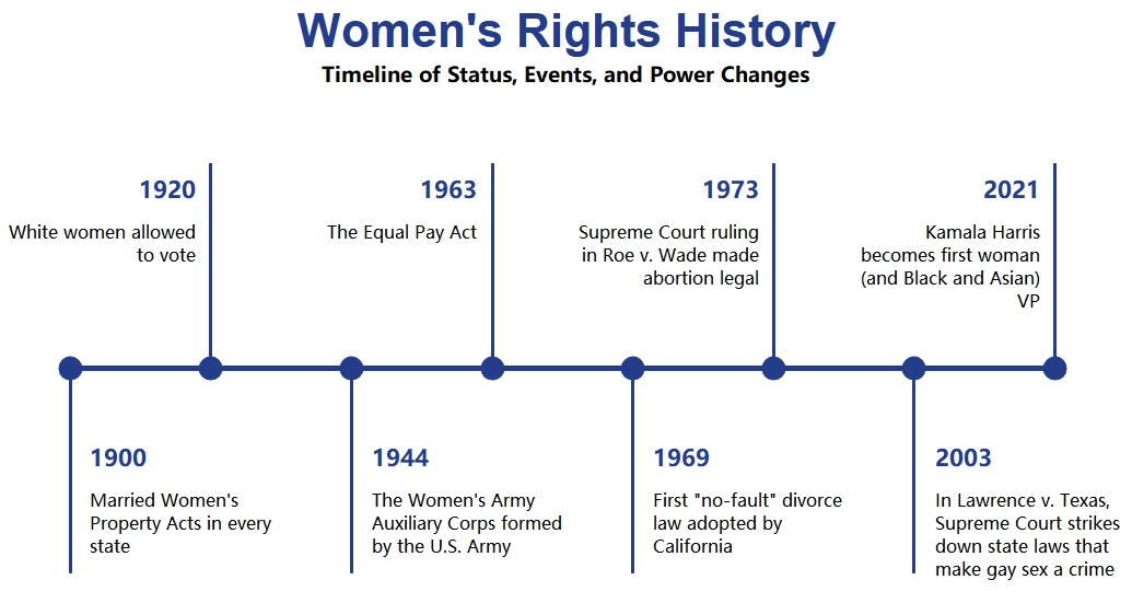 International Women's Day 2026