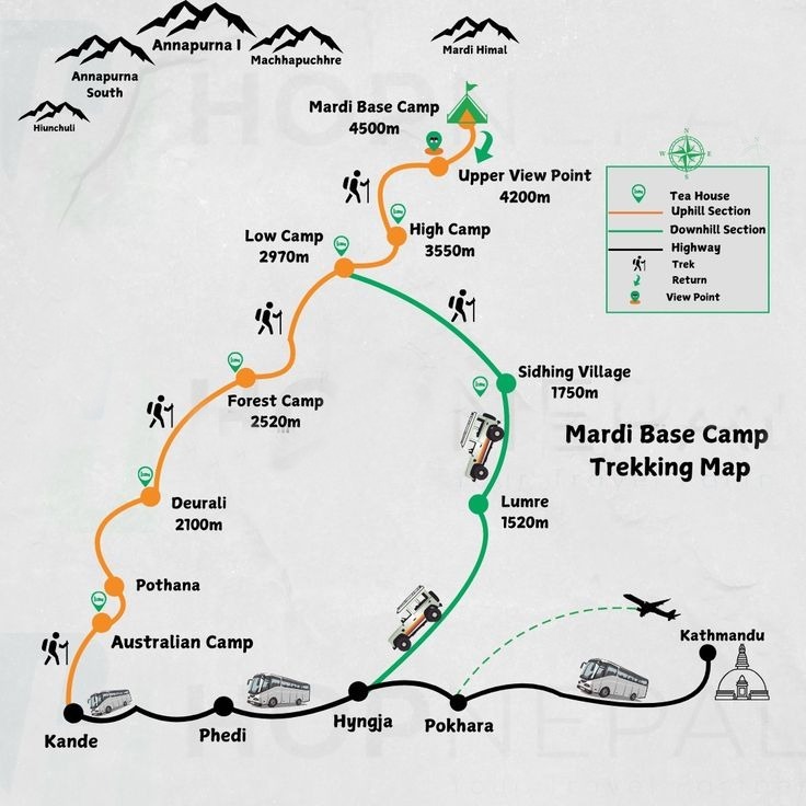 Mardi Himal Trek Itinerary